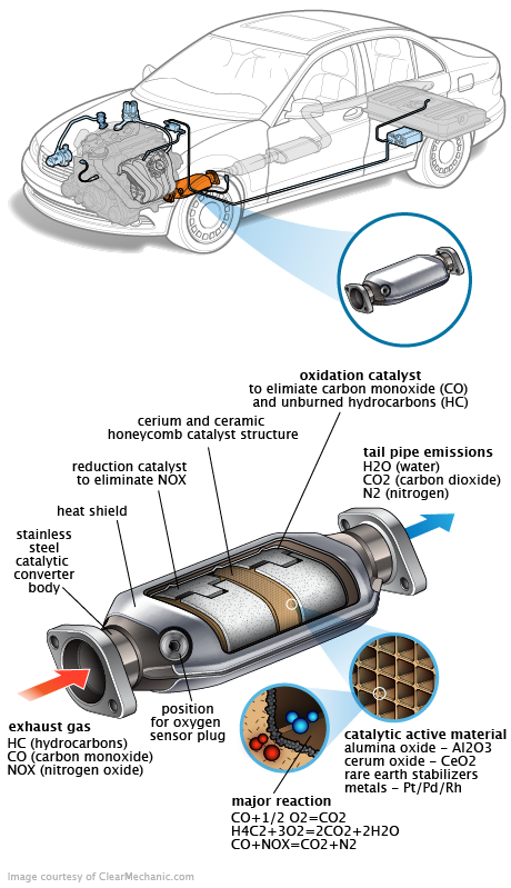 See P2636 repair manual